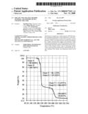 ORGANIC NON-VOLATILE MEMORY MATERIAL AND MEMORY DEVICE UTILIZING THE SAME diagram and image