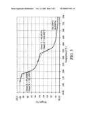 ORGANIC NON-VOLATILE MEMORY MATERIAL AND MEMORY DEVICE UTILIZING THE SAME diagram and image