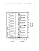 ORGANIC NON-VOLATILE MEMORY MATERIAL AND MEMORY DEVICE UTILIZING THE SAME diagram and image