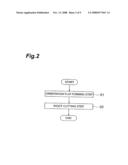 Method of producing III-nitride substrate diagram and image