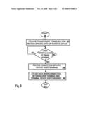 Communication Method, System and User Terminal diagram and image