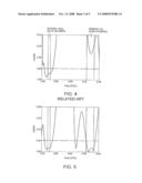 ANTENNA UNIT COMPRISING FIRST AND SECOND ANTENNA PATTERNS diagram and image