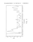 Multi-band antenna diagram and image