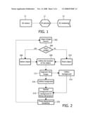 Method and Device for Three-Dimensional Rendering diagram and image