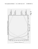 Polarization Gratings in Mesogenic Films diagram and image