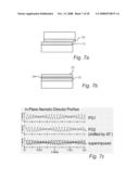 Polarization Gratings in Mesogenic Films diagram and image