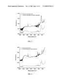 NANOCOMPOSITE MATERIAL FOR DIRECT SPECTROSCOPIC DETECTION OF CHEMICAL VAPORS diagram and image