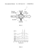 NANOCOMPOSITE MATERIAL FOR DIRECT SPECTROSCOPIC DETECTION OF CHEMICAL VAPORS diagram and image