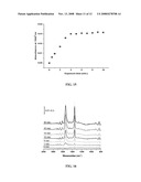 NANOCOMPOSITE MATERIAL FOR DIRECT SPECTROSCOPIC DETECTION OF CHEMICAL VAPORS diagram and image