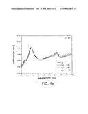 ISOTROPIC ZERO-ORDER DIFFRACTIVE FILTER diagram and image