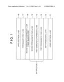 MAGNETRORESISTIVE ELEMENT, METHOD OF MANUFACTURING THE SAME, AND MAGNETIC MULTILAYERED FILM MANUFACTURING APPARATUS diagram and image