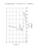 ELECTROSTATIC DISCHARGE (ESD) PROTECTION STRUCTURE AND A CIRCUIT USING THE SAME diagram and image