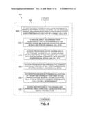 Time division duplex wireless network and associated method using connection modulation groups diagram and image