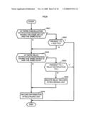 Radio Communication Method and Radio Communication Device diagram and image