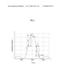 Alignment of lasing wavelength with wavelength conversion peak using modulated wavelength control signal diagram and image