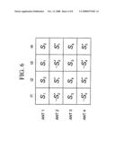 Multiple antennas transmit diversity scheme diagram and image