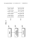 Multiple antennas transmit diversity scheme diagram and image