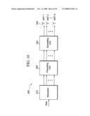 Multiple antennas transmit diversity scheme diagram and image