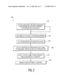 METHOD AND APPARATUS FOR PROVIDING ECRYPTION/DECRYTPION USING TWO SEQUENCES OF NUMBERS diagram and image