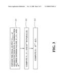 Low-Latency Method And Apparatus Of Ghash Operation For Authenticated Encryption Galois Counter Mode diagram and image