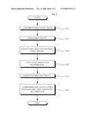 Pixel-Based Method for Encryption and Decryption of Data diagram and image