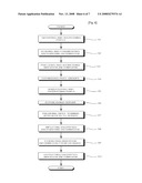 Pixel-Based Method for Encryption and Decryption of Data diagram and image