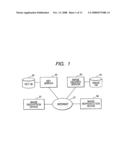 Information Processing Method, Information Processing Device, Computer Program For Achieving the Information Processing Method, and Computer-Readable Storage Medium of Storing the Computer Program diagram and image