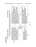 Secure messaging diagram and image