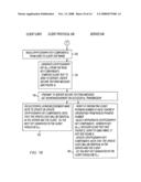 Secure messaging diagram and image