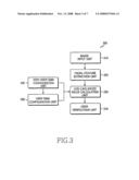 SYSTEM AND METHOD FOR VERIFYING FACE OF USER USING LIGHT MASK diagram and image