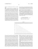 HOMOGENEOUS PREPARATIONS OF IL-28 AND IL-29 diagram and image