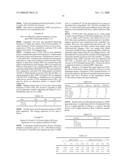 HOMOGENEOUS PREPARATIONS OF IL-28 AND IL-29 diagram and image