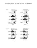 Method for Expanding Cd4+ Cd25+ T Regulator Cells diagram and image