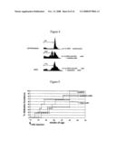 Method for Expanding Cd4+ Cd25+ T Regulator Cells diagram and image