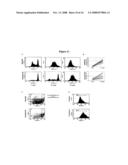 Method for Expanding Cd4+ Cd25+ T Regulator Cells diagram and image