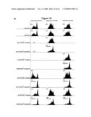 Method for Expanding Cd4+ Cd25+ T Regulator Cells diagram and image