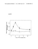 Novel Therapeutic Molecular Variants And Uses Thereof diagram and image