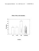 Novel Therapeutic Molecular Variants And Uses Thereof diagram and image