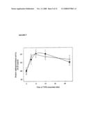 Novel Therapeutic Molecular Variants And Uses Thereof diagram and image