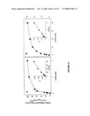 Novel Therapeutic Molecular Variants And Uses Thereof diagram and image