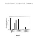 Novel Therapeutic Molecular Variants And Uses Thereof diagram and image