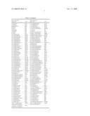 Novel Therapeutic Molecular Variants And Uses Thereof diagram and image