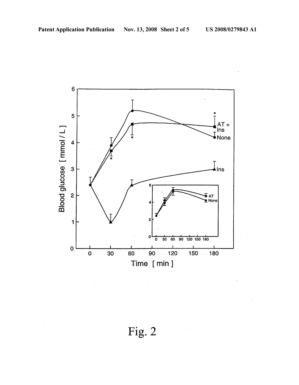 Method For Improving Insulin Sensitivity By Administering an Inhibitor of Antitrypsin - diagram, schematic, and image 03