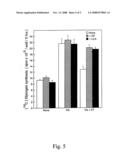 Method For Improving Insulin Sensitivity By Administering an Inhibitor of Antitrypsin diagram and image