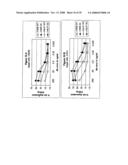 Antigen binding molecules that bind EGFR, vectors encoding same, and uses thereof diagram and image