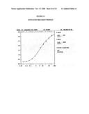 Antigen binding molecules that bind EGFR, vectors encoding same, and uses thereof diagram and image