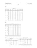 Antigen binding molecules that bind EGFR, vectors encoding same, and uses thereof diagram and image