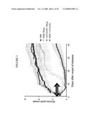 Combination Therapy with Co-Stimulatory Factors diagram and image