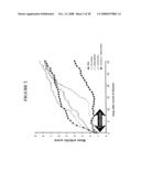 Combination Therapy with Co-Stimulatory Factors diagram and image