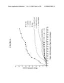 Combination Therapy with Co-Stimulatory Factors diagram and image